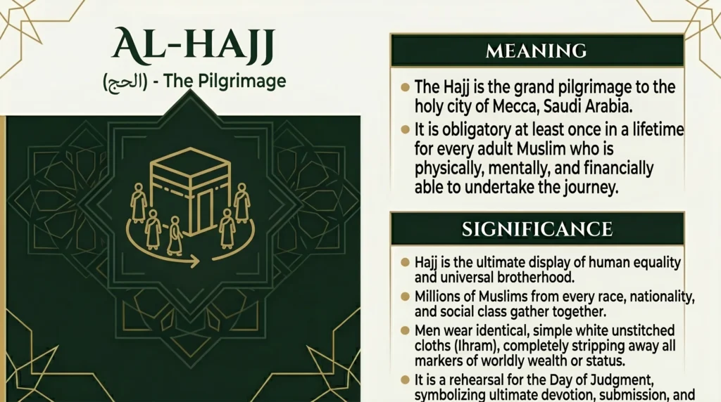 An educational infographic detailing Al-Hajj (The Pilgrimage), the fifth pillar of Islam. It explains the meaning of the obligatory journey to Mecca and its significance as the ultimate display of human equality, universal brotherhood, and a rehearsal for the Day of Judgment.