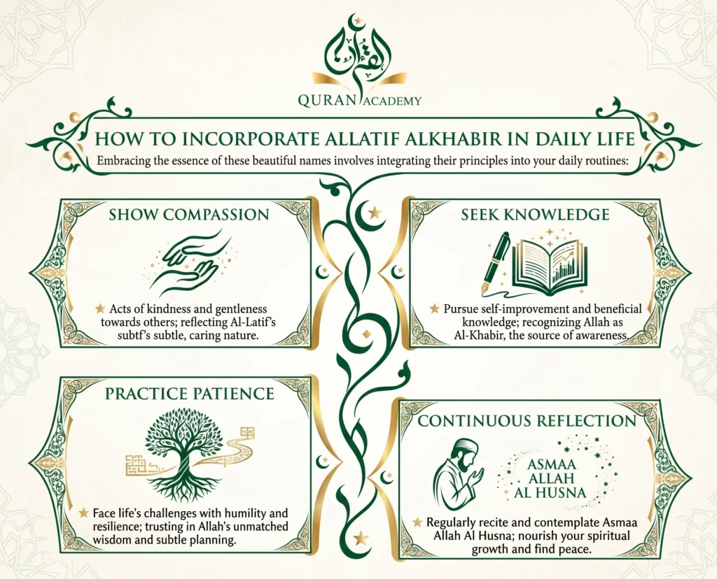 A practical infographic by Quran Academy illustrating how to incorporate Allah's names Al-Latif and Al-Khabir in daily life through 4 steps: showing compassion, seeking knowledge, practicing patience, and continuous reflection on Asmaa Allah Al Husna.