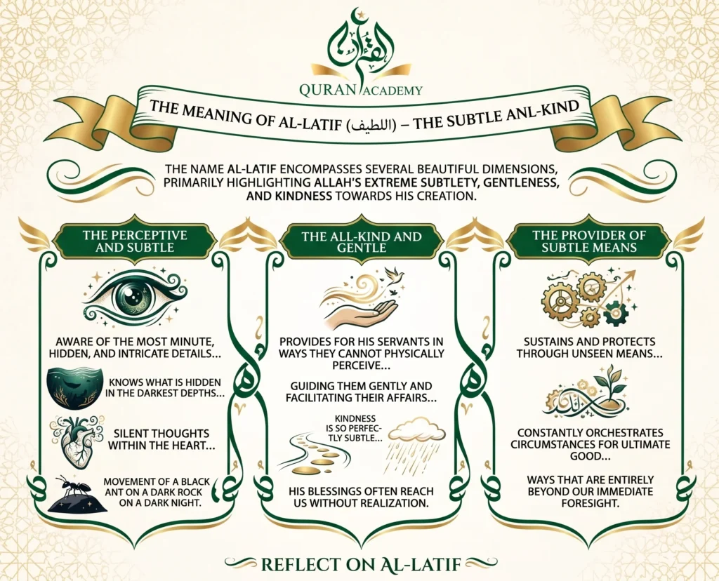 An educational infographic by Quran Academy explaining the meaning of Allah's name Al-Latif (The Subtle and Kind). It highlights three dimensions: The Perceptive and Subtle, The All-Kind and Gentle, and The Provider of Subtle Means.