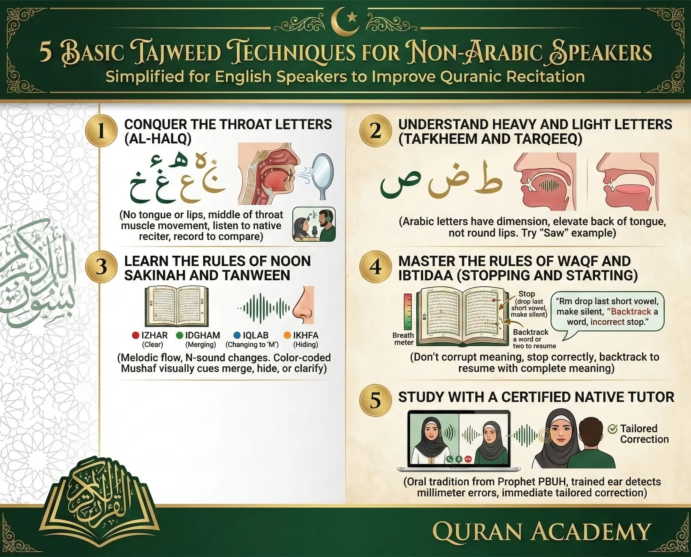 Infographic explaining 5 basic Tajweed techniques for non-Arabic speakers, including mastering throat letters, heavy and light letters, Noon Sakinah rules, Waqf rules, and studying with a certified online Quran tutor.Master Makhaarij and Sifaat Onlineز Created by Quran Academy.