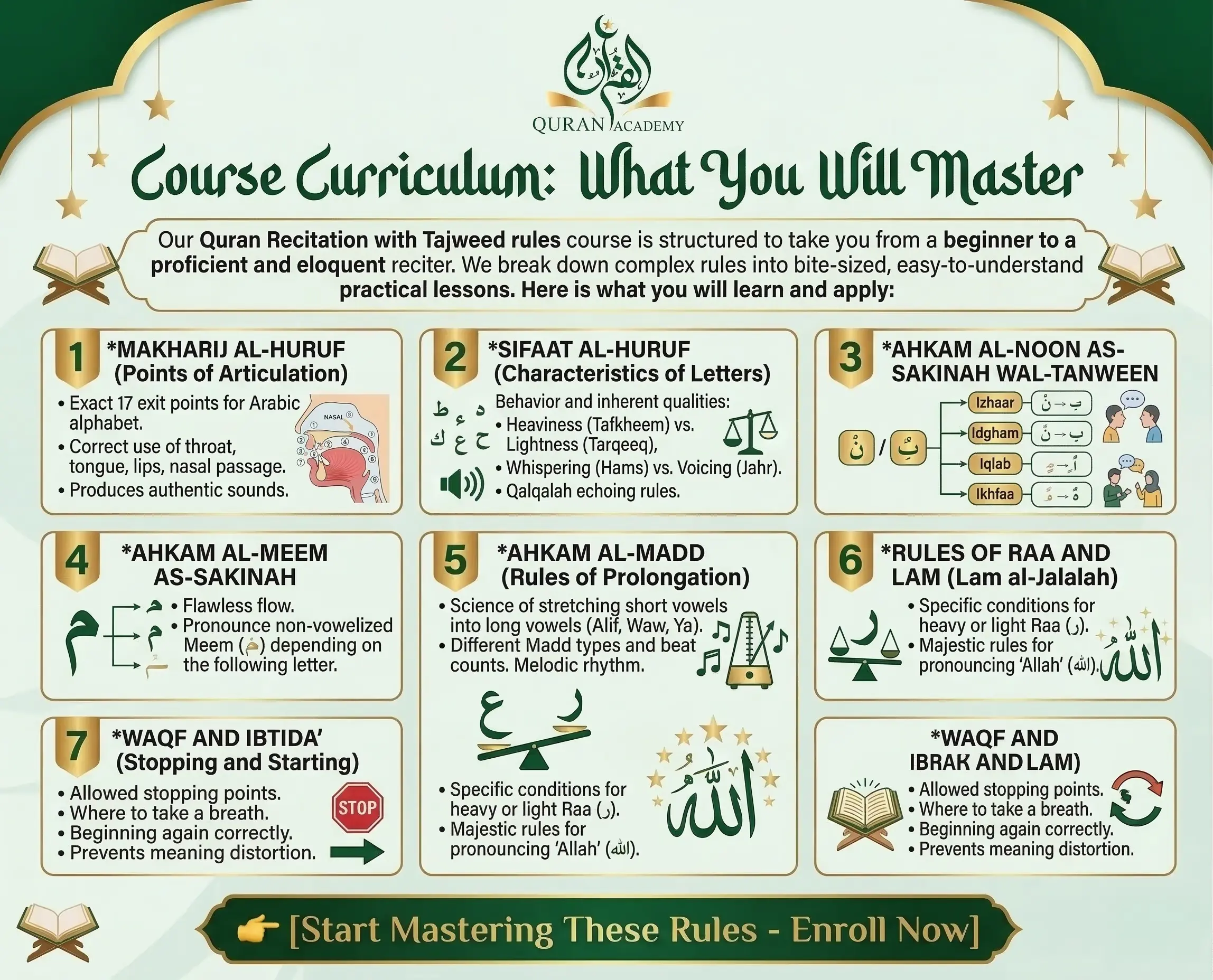 A detailed infographic of the Quran Recitation with Tajweed rules course curriculum by Quran Academy, explaining the 7 essential steps including Makharij, Sifaat, and Ahkam.